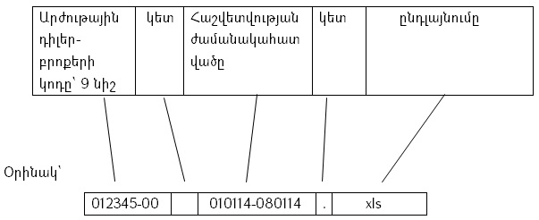 Ֆայլի կոդը